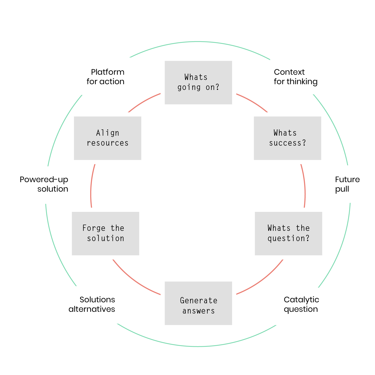 24 Essential Frameworks for Making Creative and Marketing Decisions ...